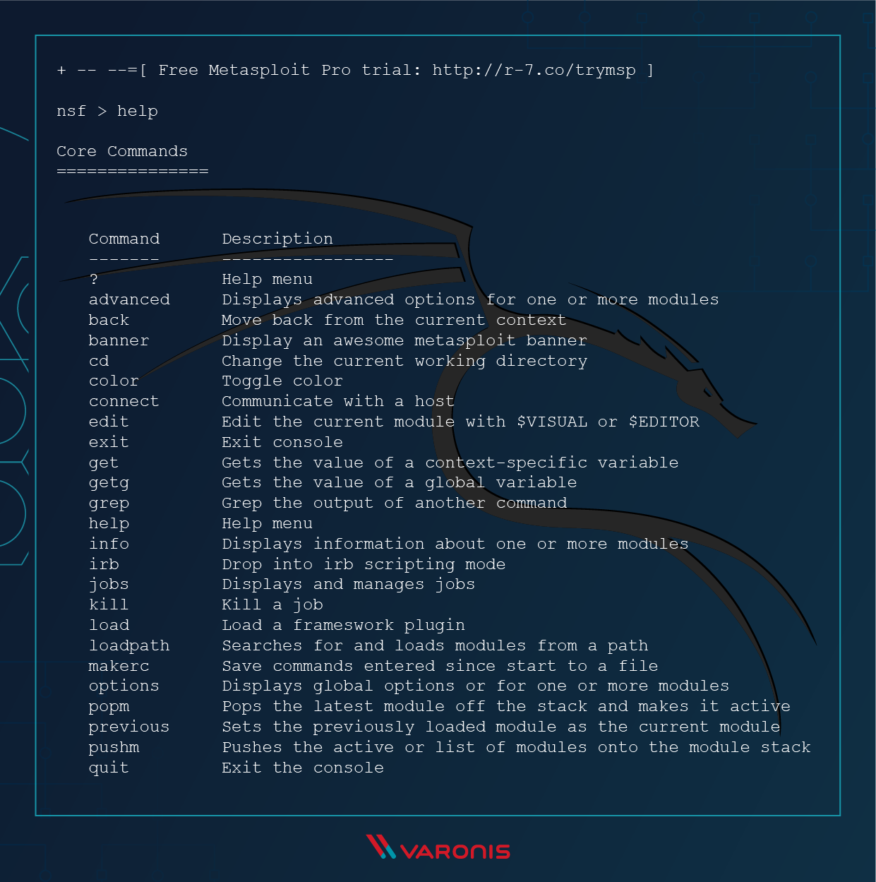 visual of the metasploit help command