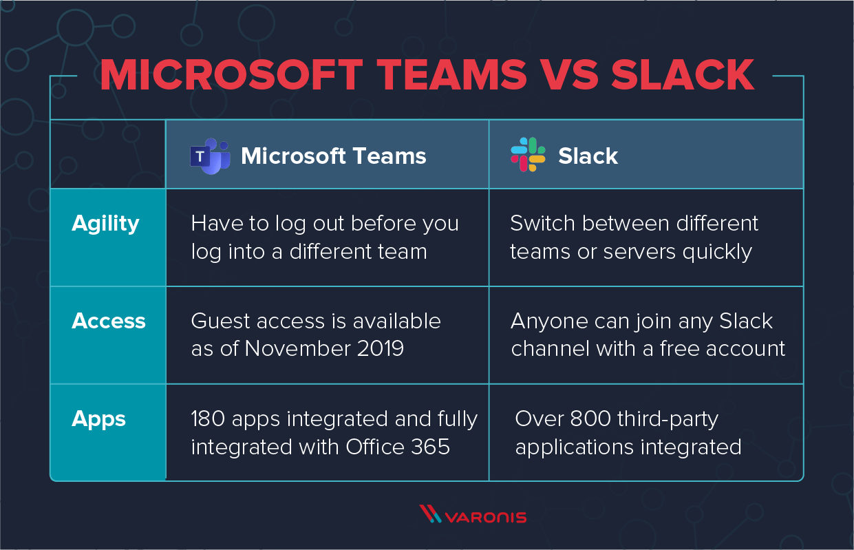 mircrosoft teams vs slack comparison