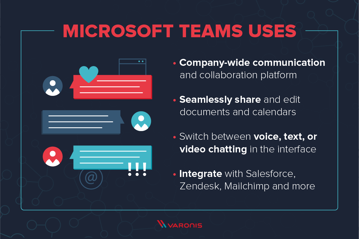 A bulleted list of uses for microsoft teams