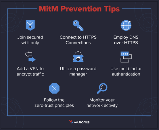 what-is-a-man-in-the-middle-attack-detection-and-prevention-tips