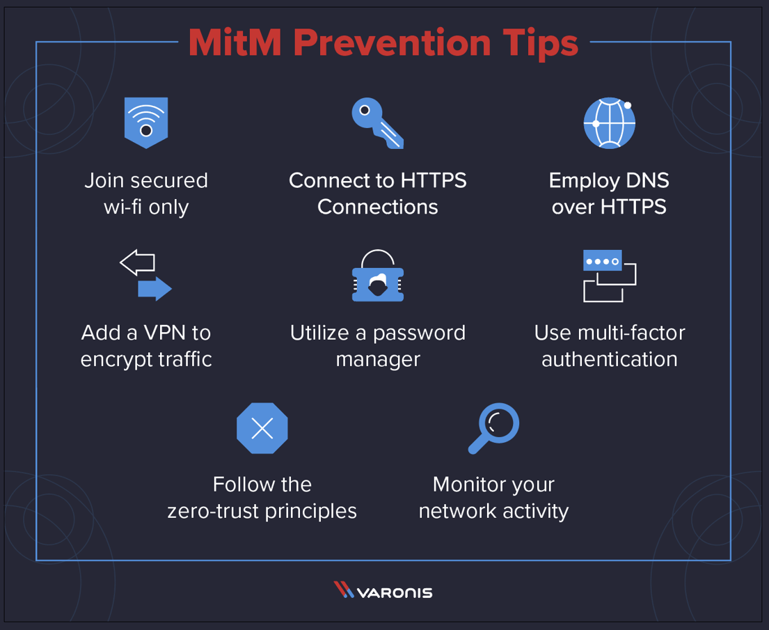 Preventing a MitM attack