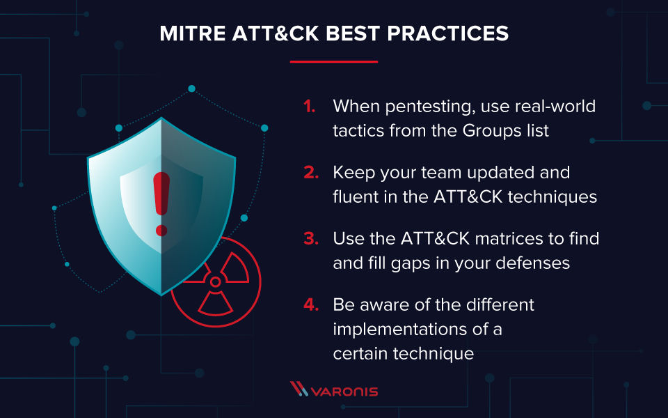 MITRE ATT&CK best practices