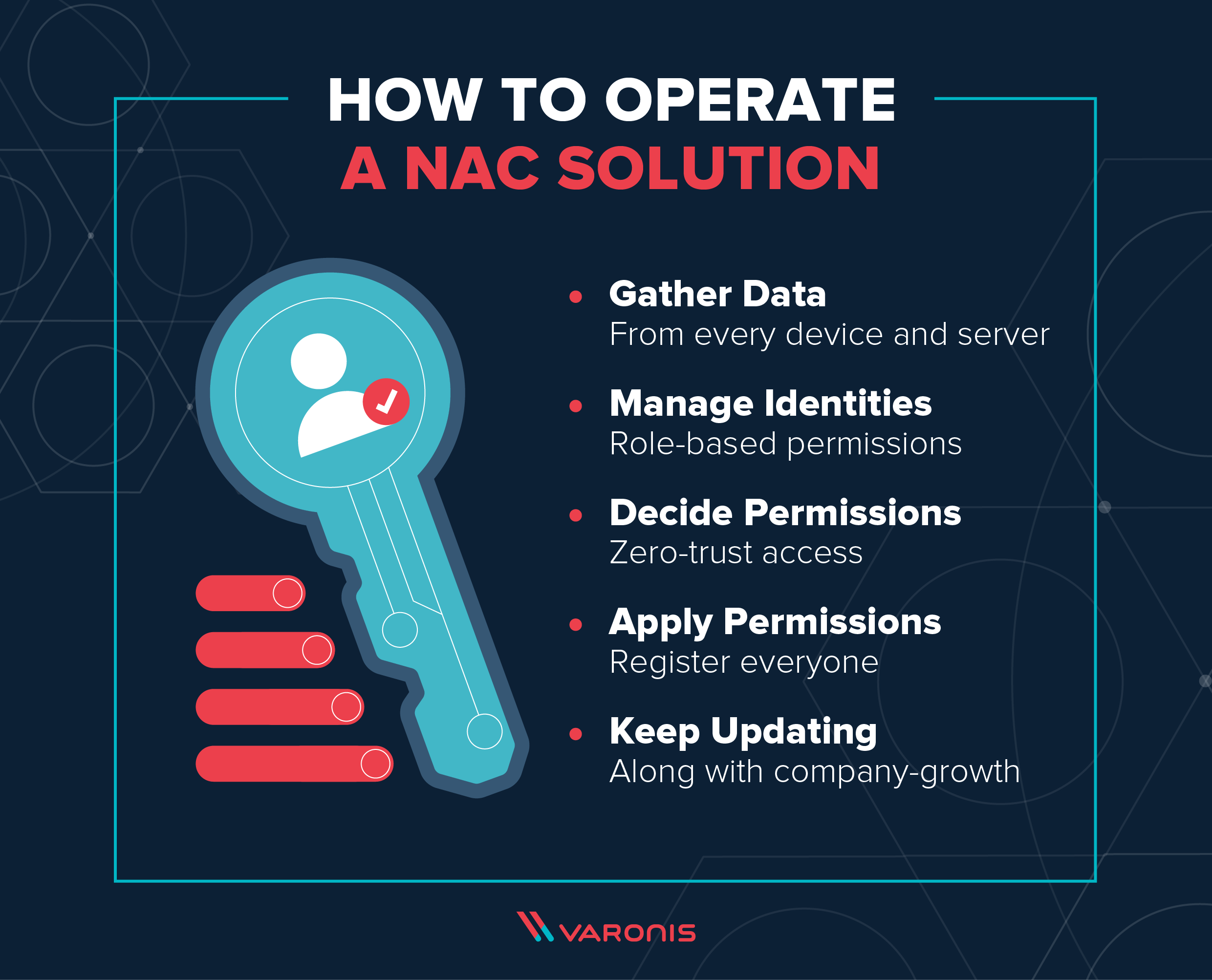 network access control illustration of how to use a nac
