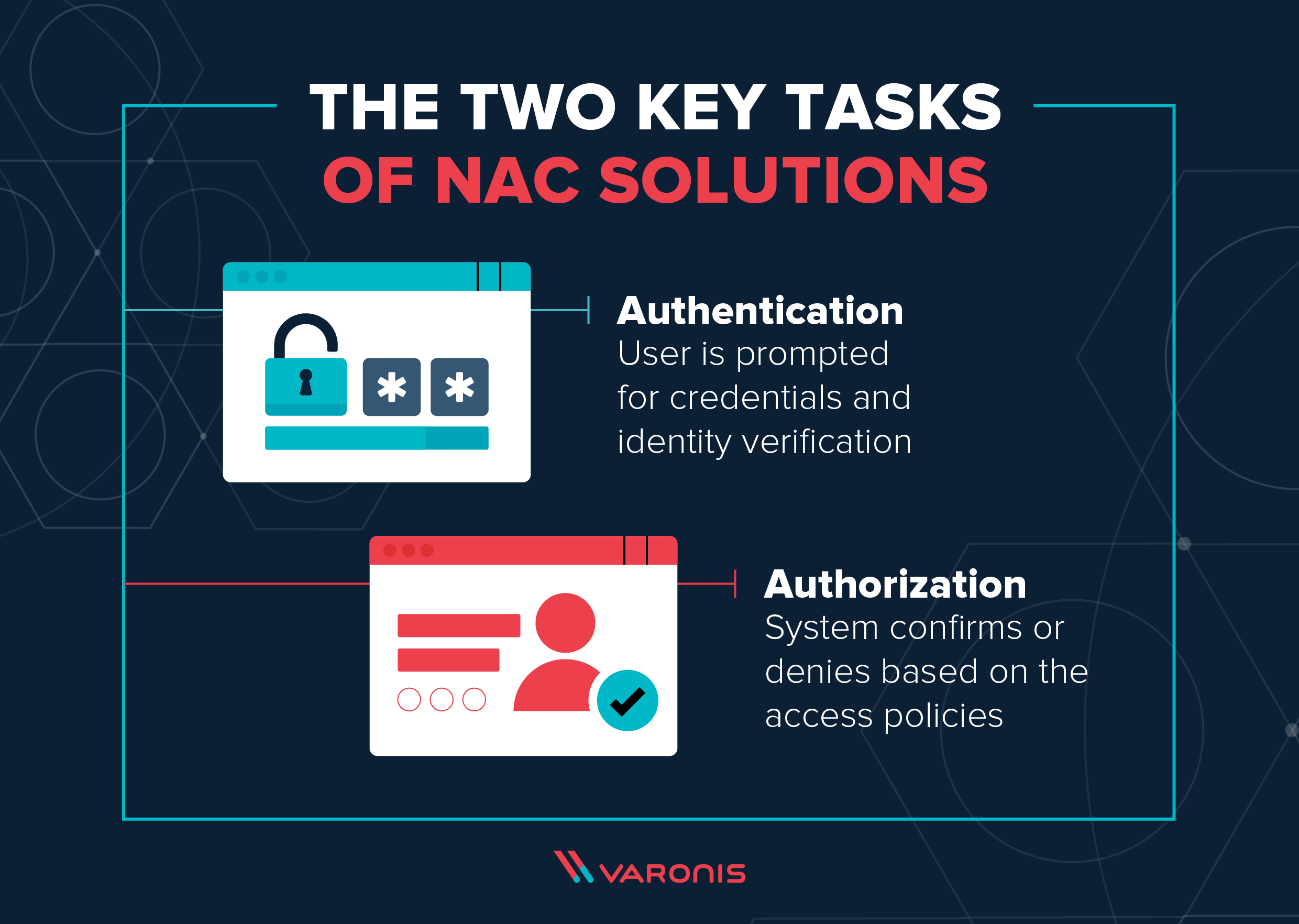 network access control illustration of key nac tasks