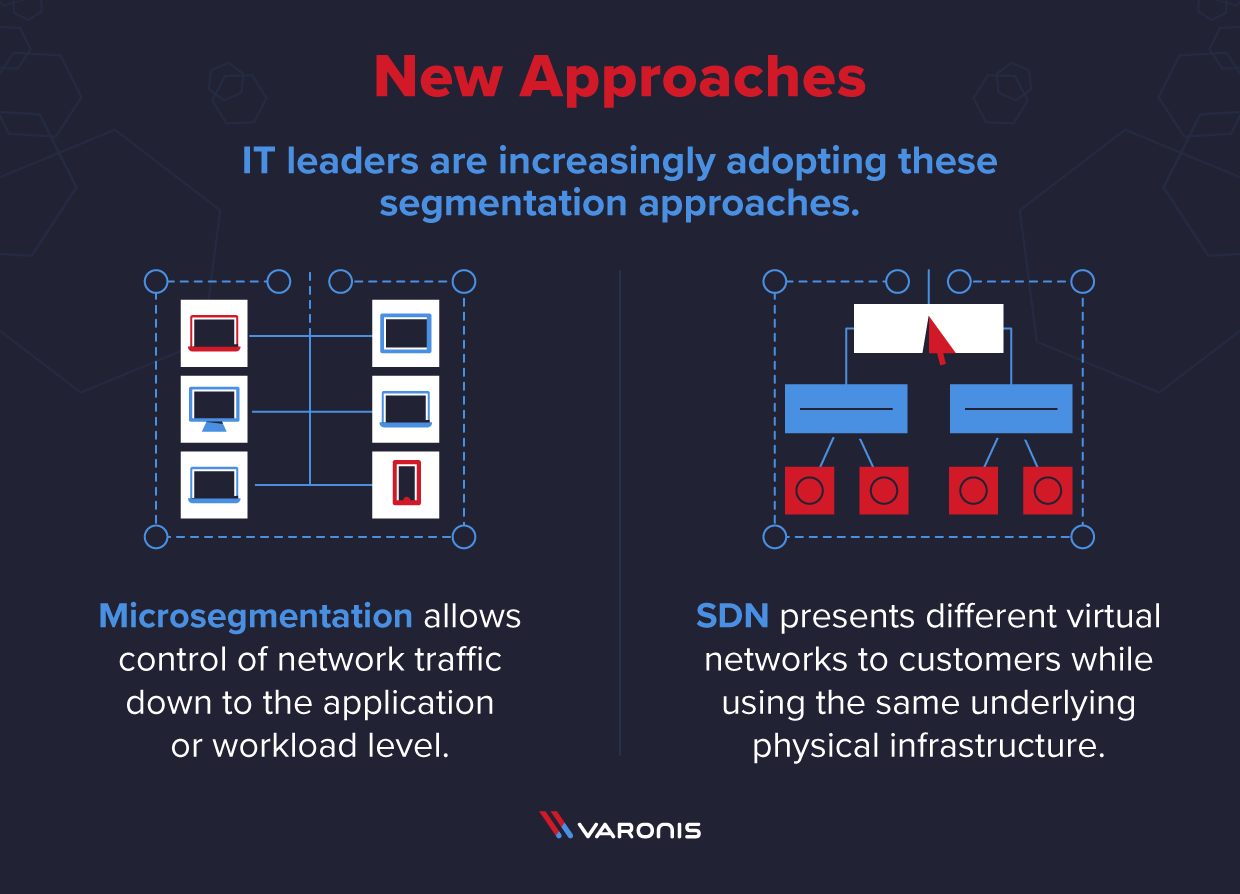 an overview of two new approaches to network segmentation that includes microsegmentation and SDN