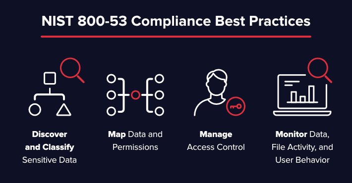 nist 800 53 compliance best practices