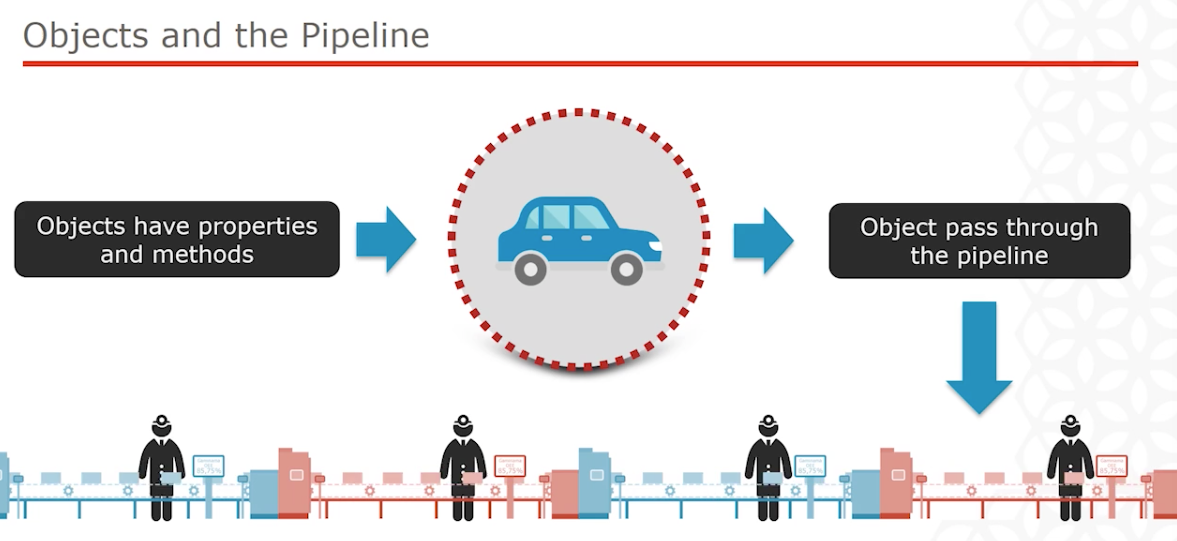 What’s the PowerShell Pipeline