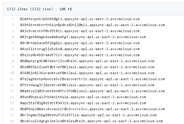 SolarWinds Sunburst FQDNS queries