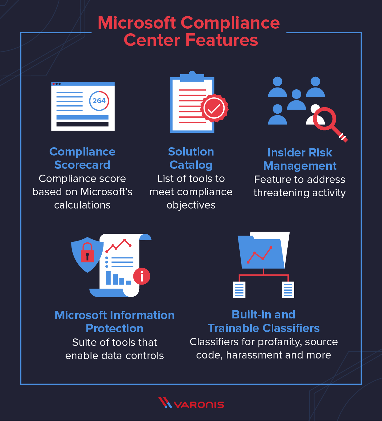 illustrations of suite of tools and dashboards that are available to Office 365 customers 