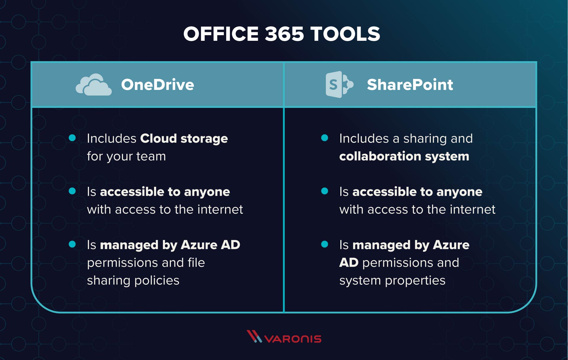 Breaking down the differences between SharePoint Online and Google