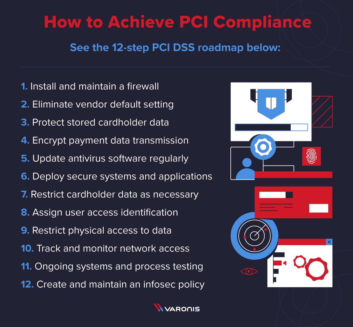 The 12 PCI DSS Requirements: 4.0 Compliance Checklist