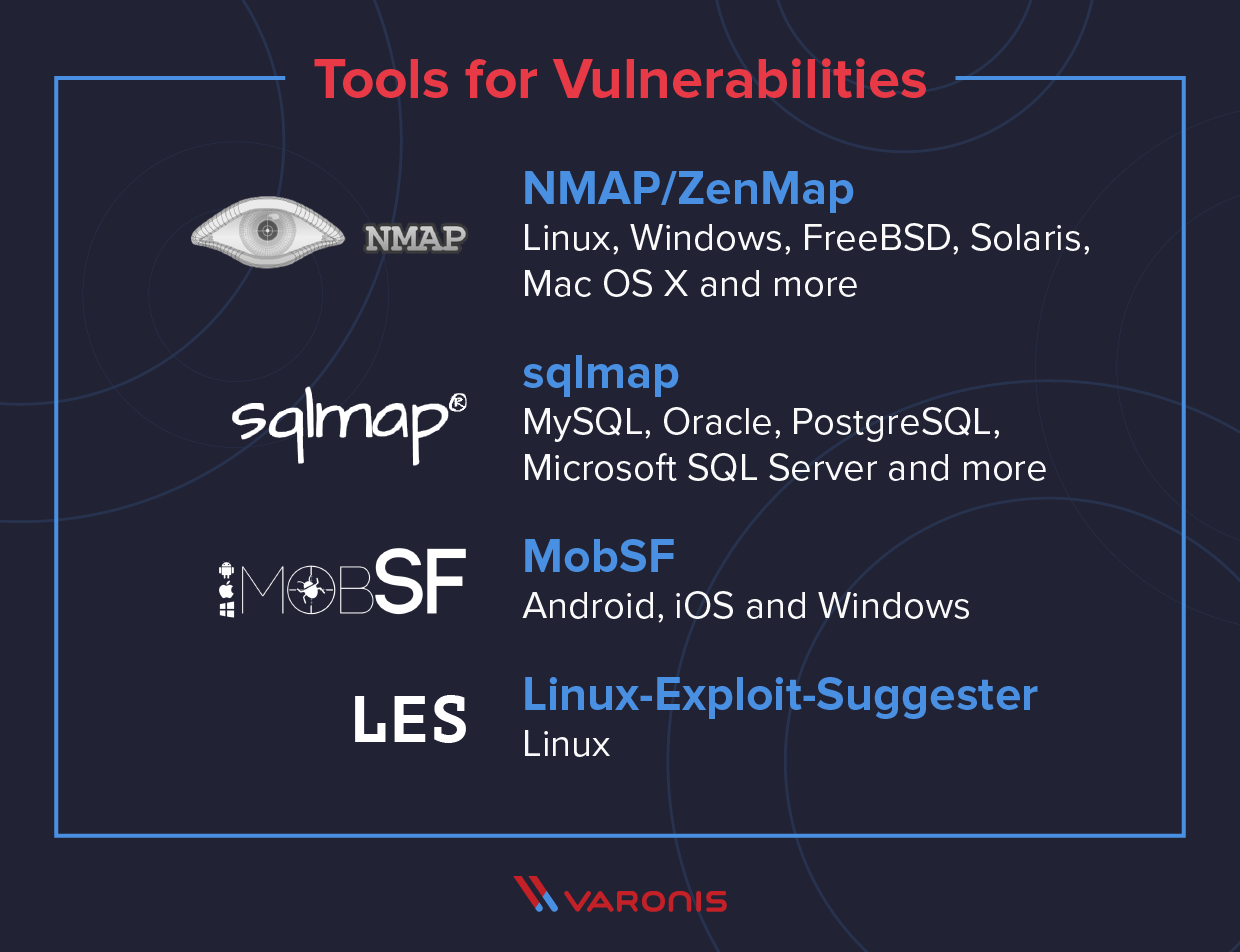 Penetration testing Tools for vulnerabilities: NMAP, sqlmap, MobSF, Linux-Exploit-Suggester