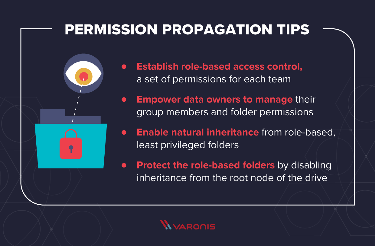 Permission propagation tips with an illustration of an eye viewing a file