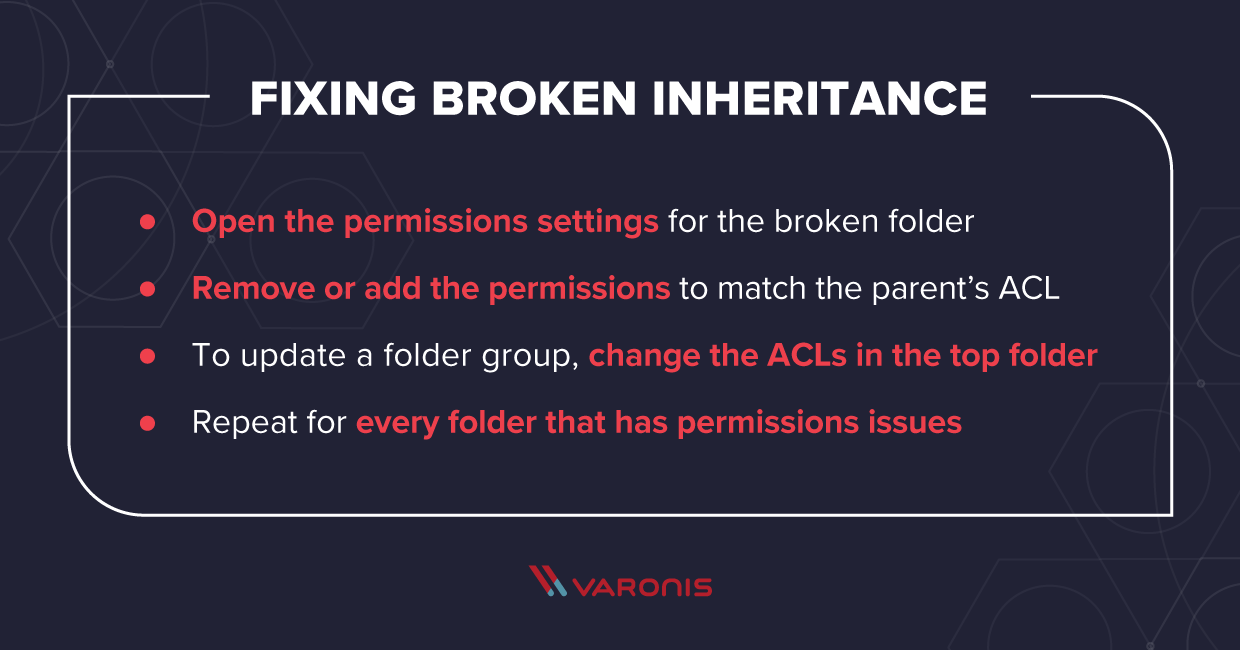 An illustration with tips on how to fix broken inheritance