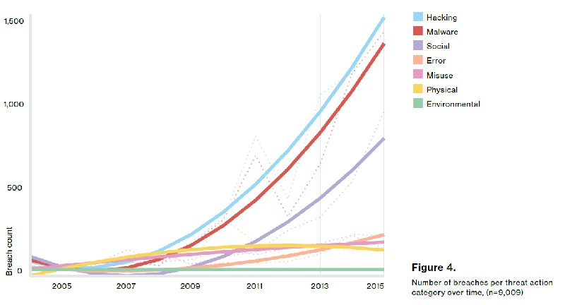 phishing trends