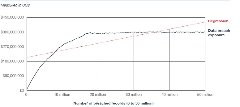 records stolen
