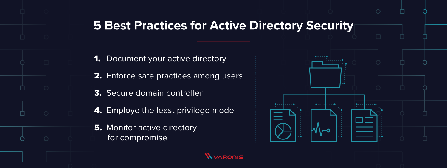 active directory security best practices