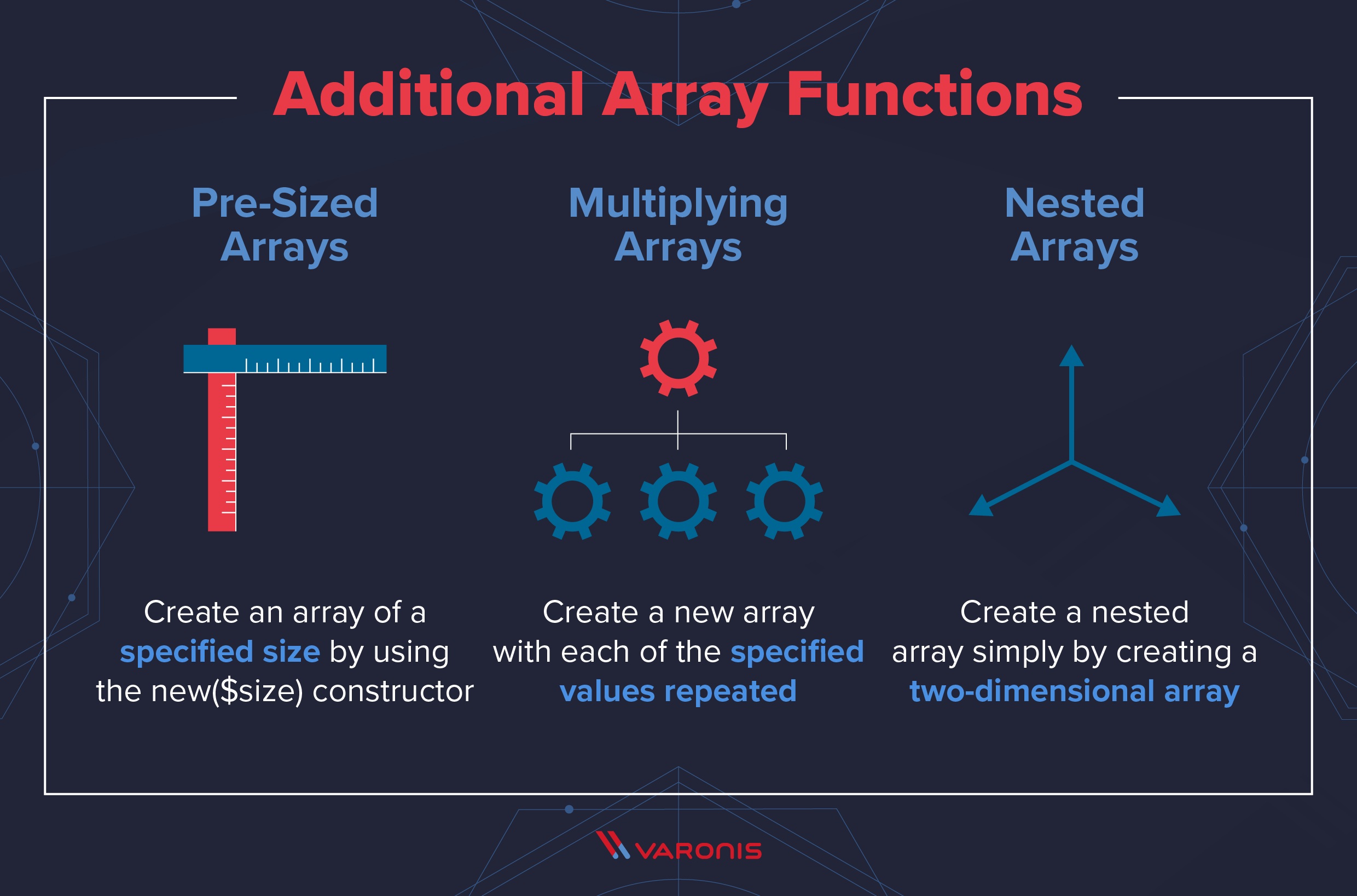 Funções de arrays do PowerShell