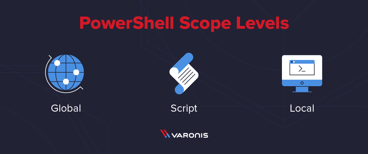 powershell scope levels