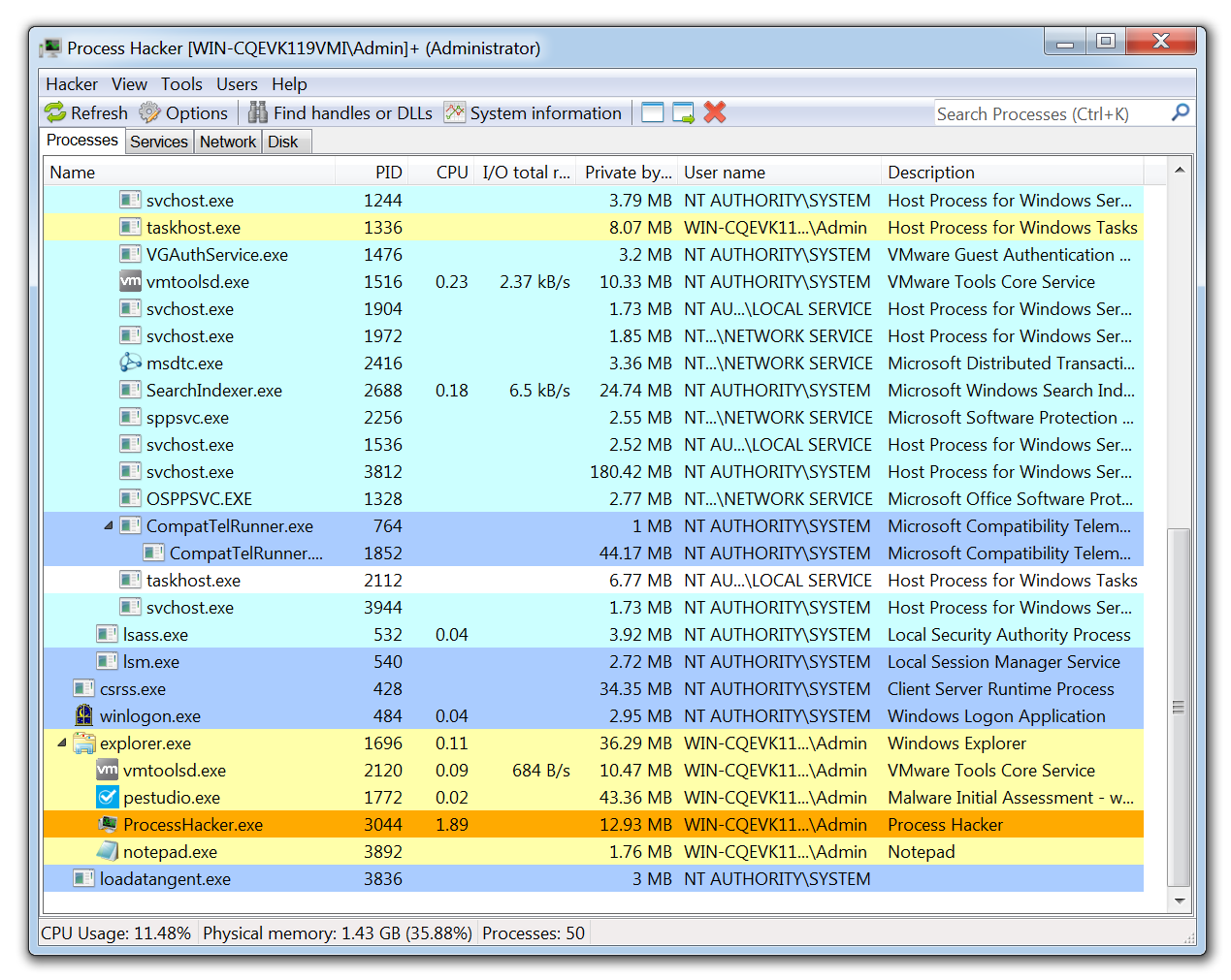 capture d’écran de l’utilisation de l’outil d’analyse des malwares Process Hacker