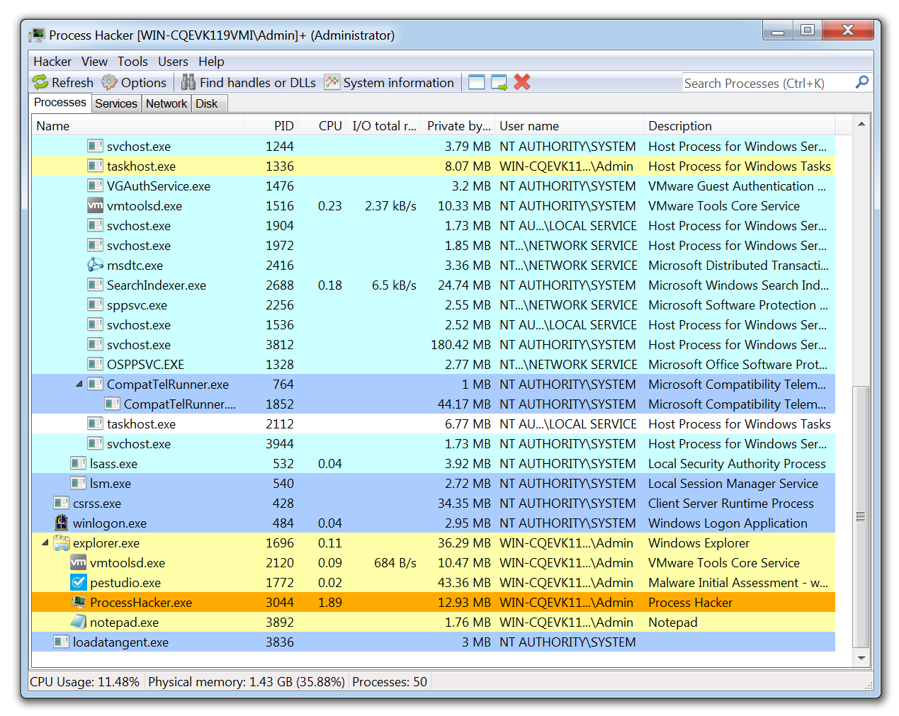 Malware analysis Malicious