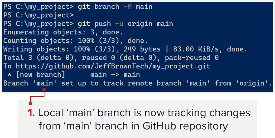 Ein Screenshot des Pushens eines lokalen Git-Repositorys in GitHub