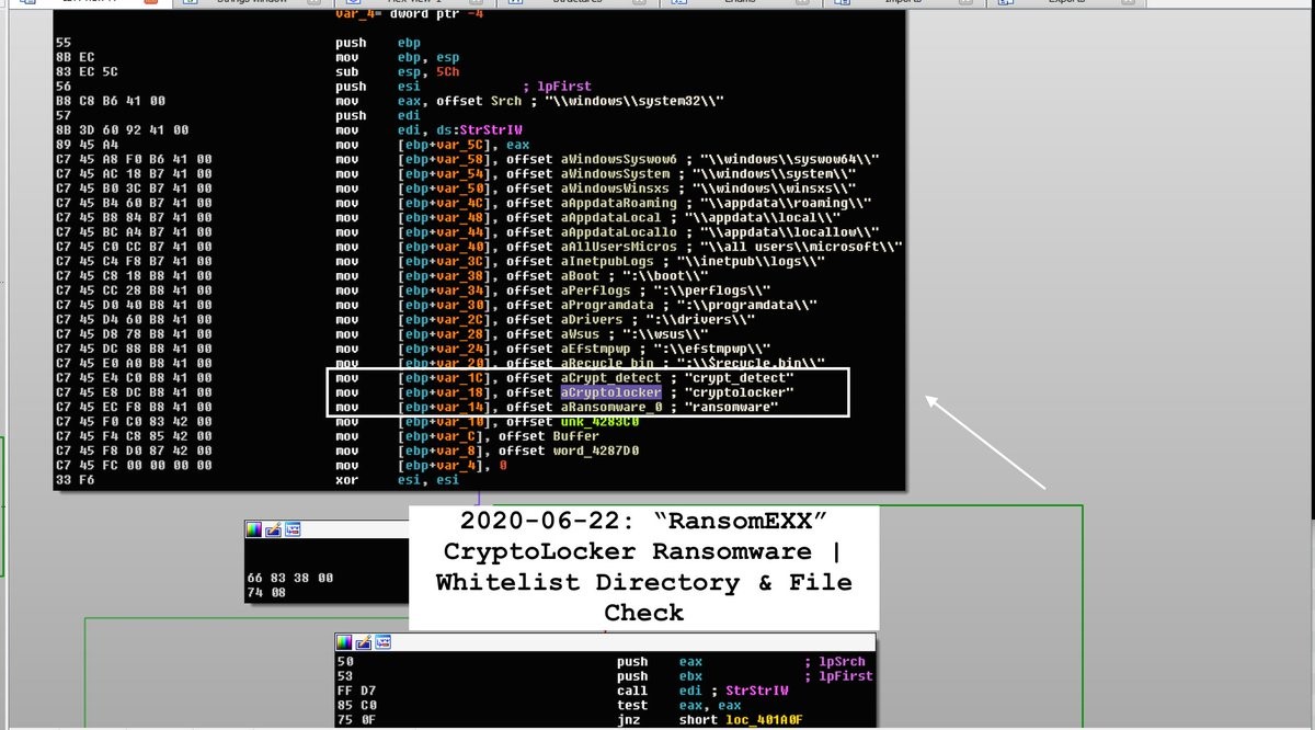 Malware trend report - November Ransomexx ransomware cryptolocker 