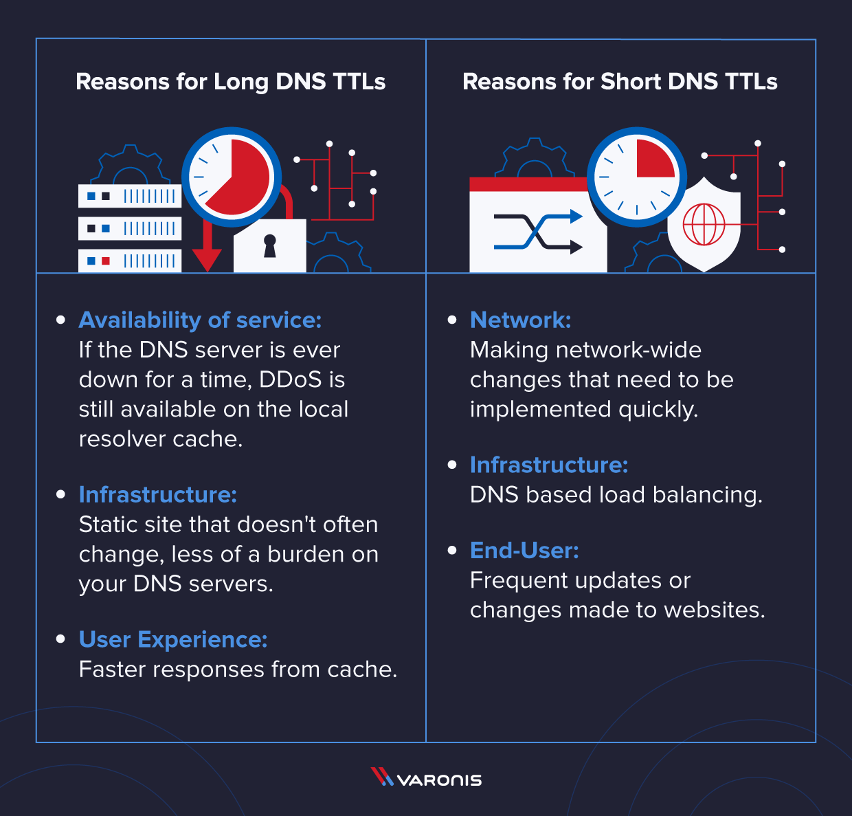 list of reasons for short and long DNS TTL