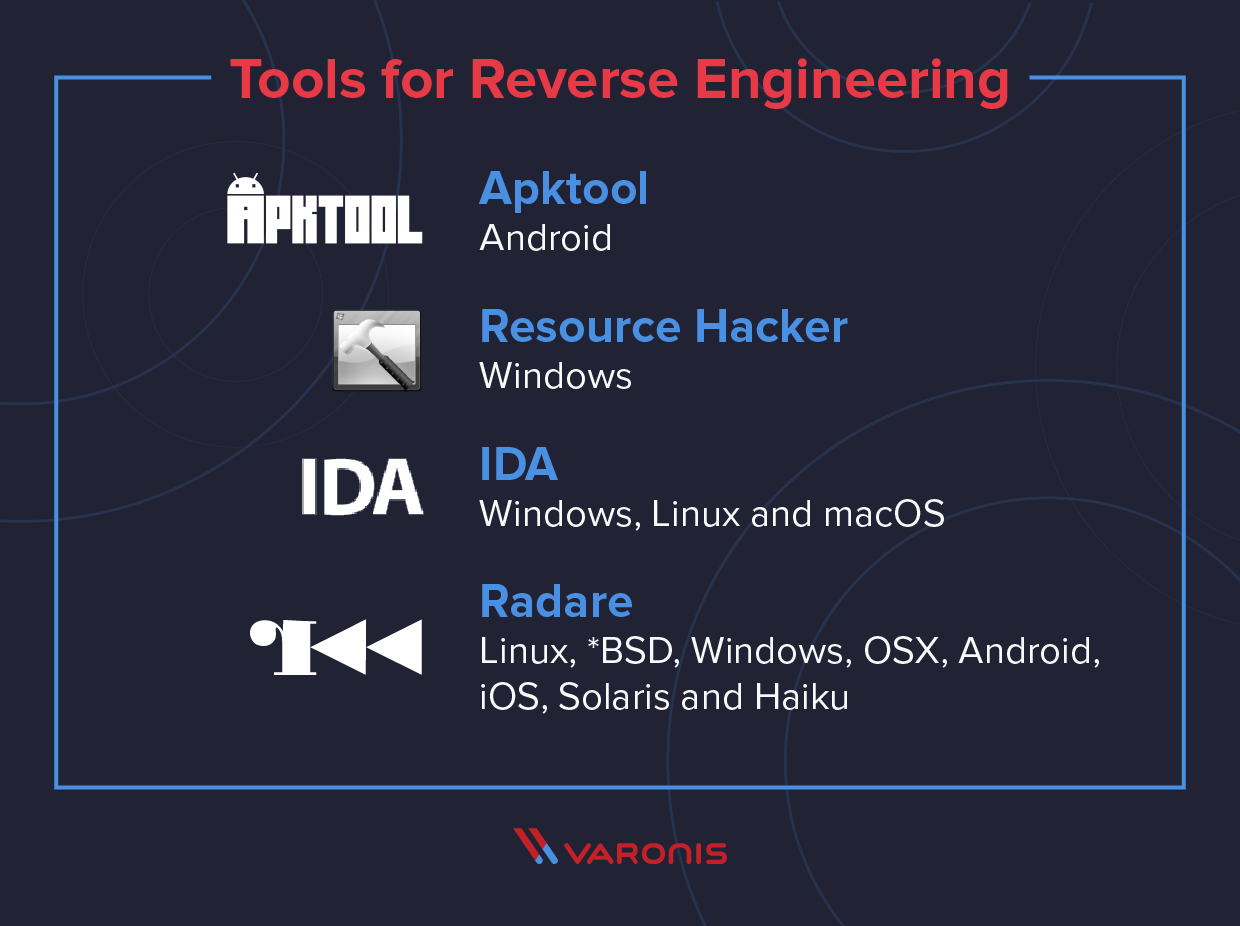 Pentesting Tools for reverse engineering: Apktool, Resource Hacker, IDA, Radare