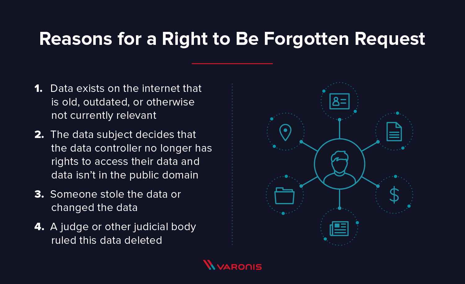 reasons for a right to be forgotten request