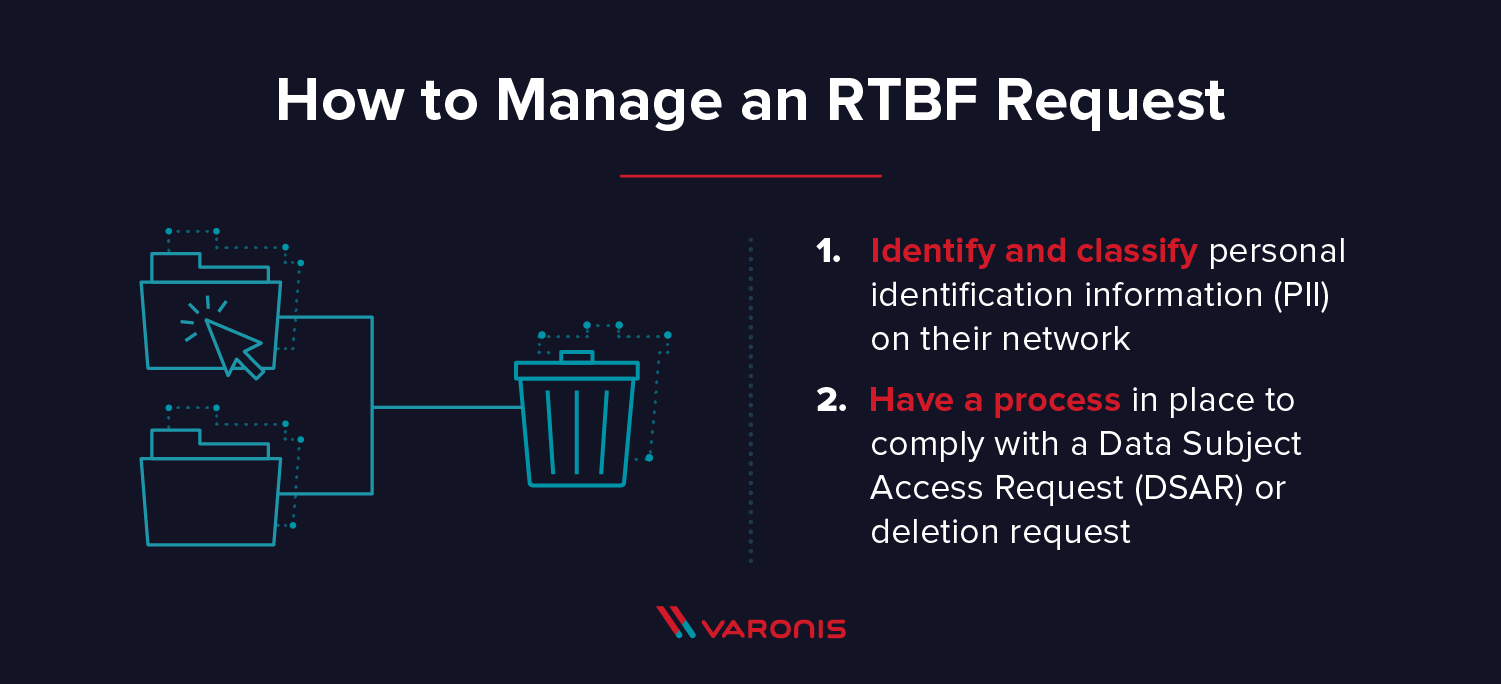 how to manage an RTBF request