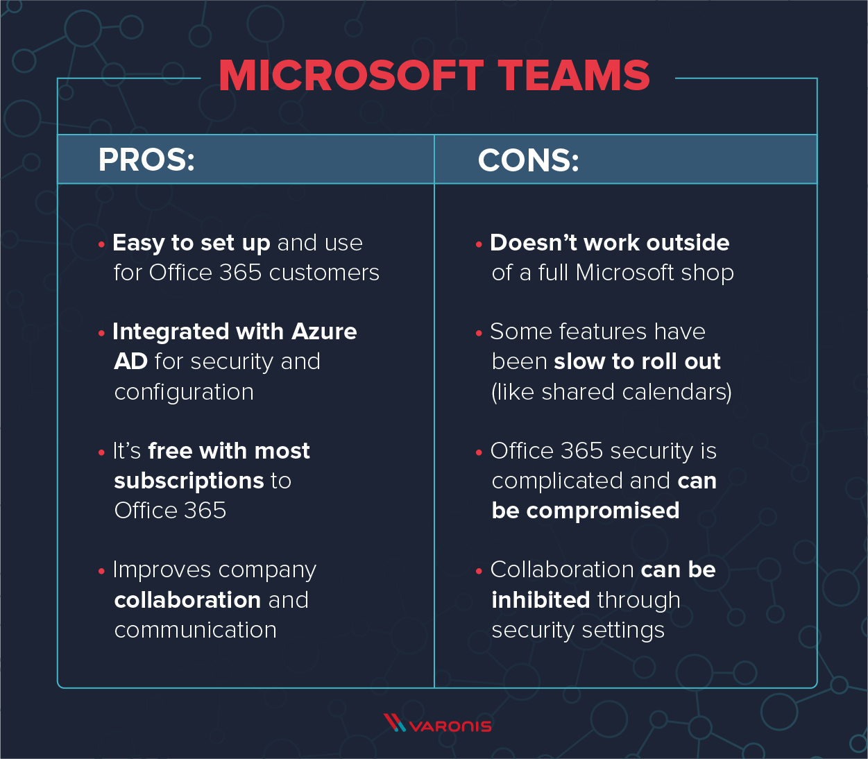 A pros and cons list of microsoft teams
