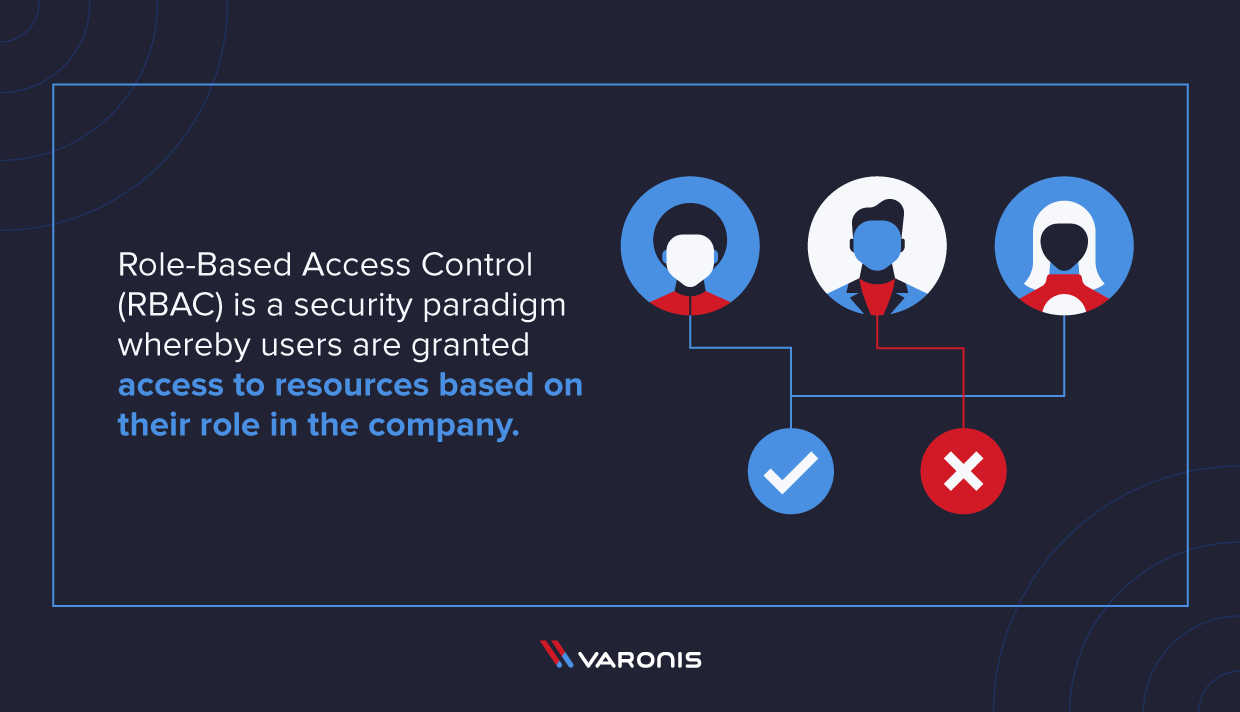 illustration of different users being assigned different permissions