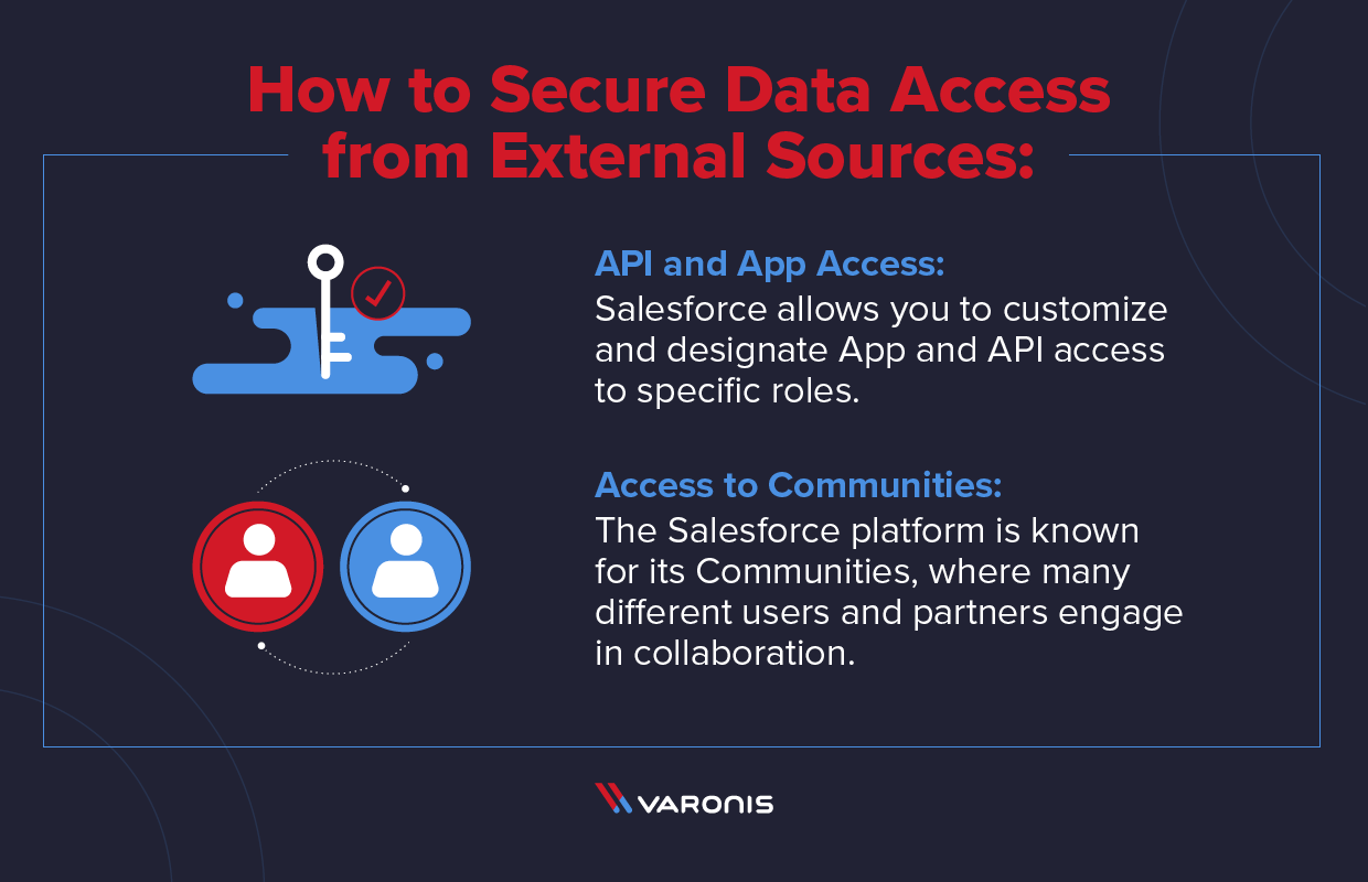 data access from external sources
