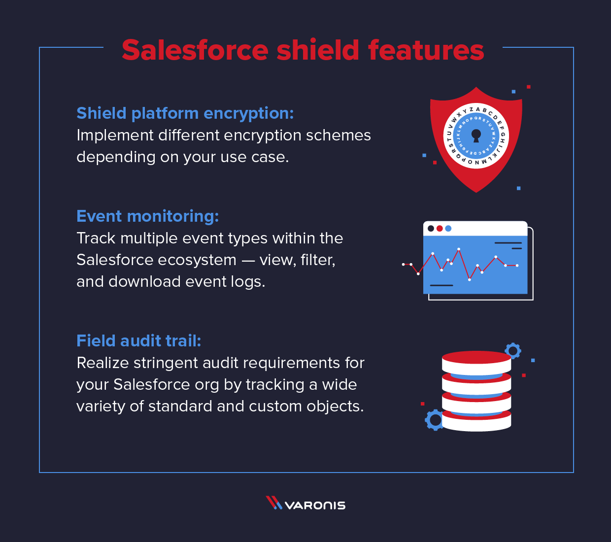 Salesforce Security Guide: Best Practices