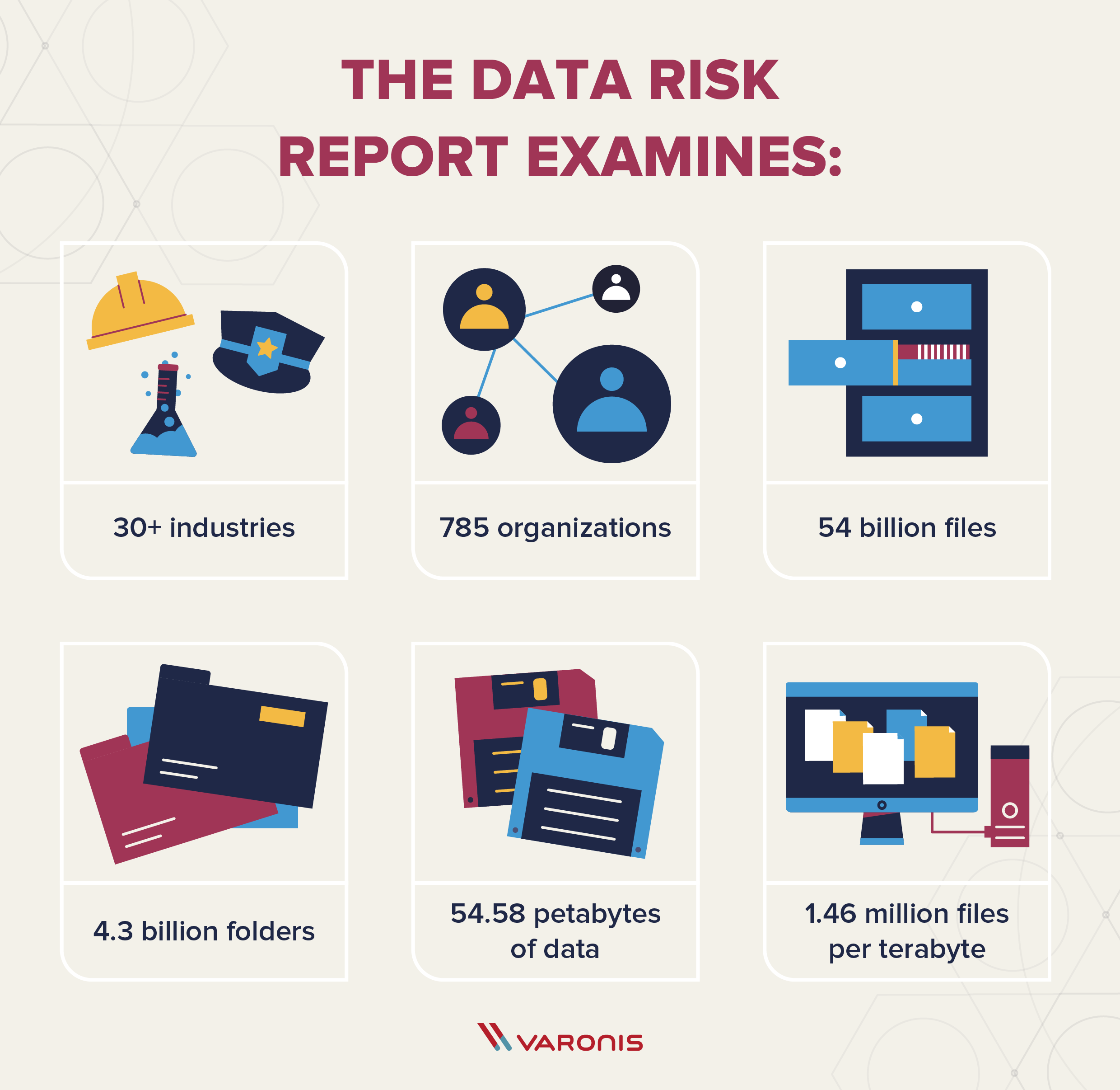 an illustration of a couple of different data security symbols with text that says: The report examines: 30+ industries, 785 organizations, 54 billion files, 4.3 billion folders 54.58 petabytes of data, 1.46 million files per terabyte