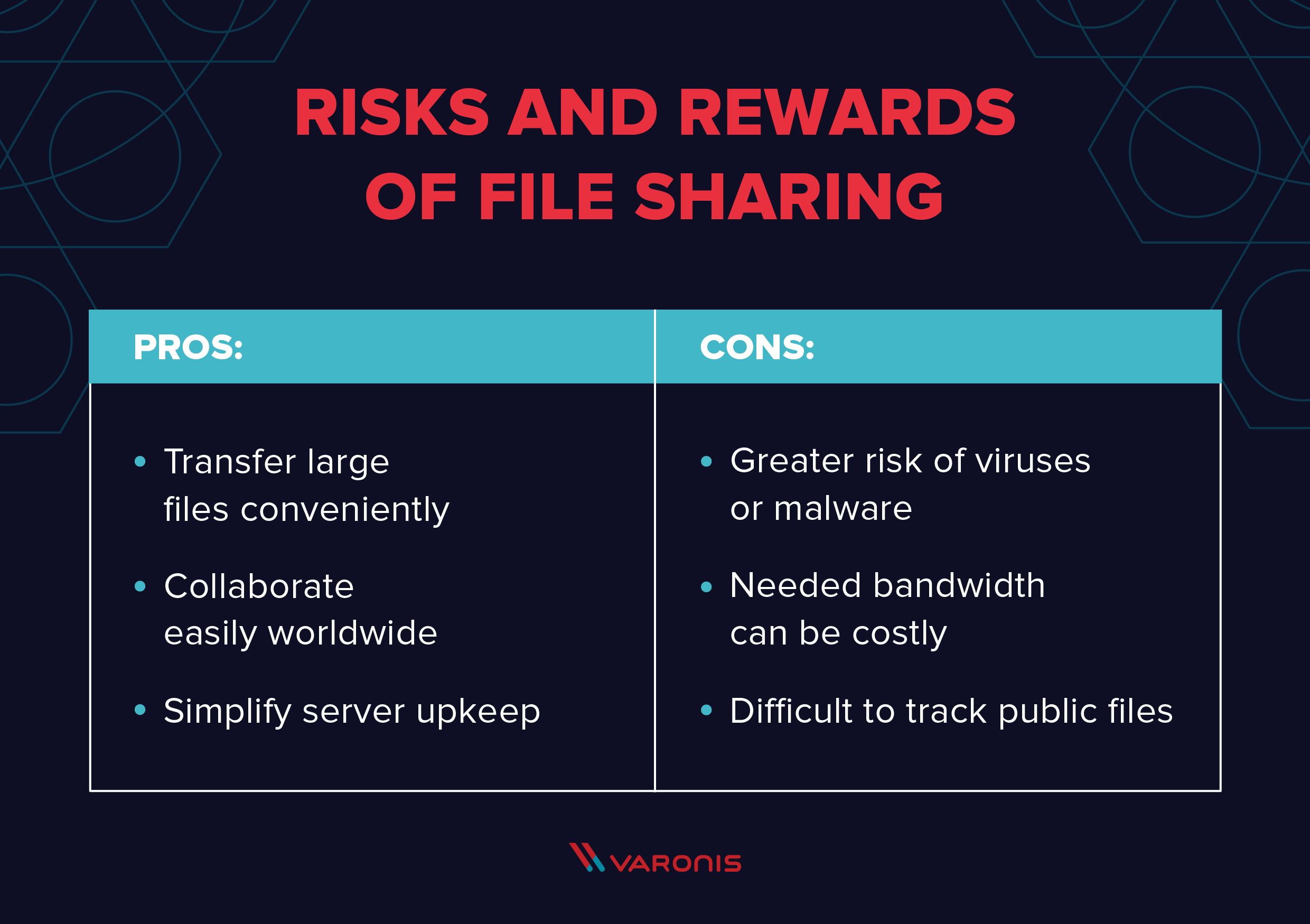 the risks and rewards of file sharing listed