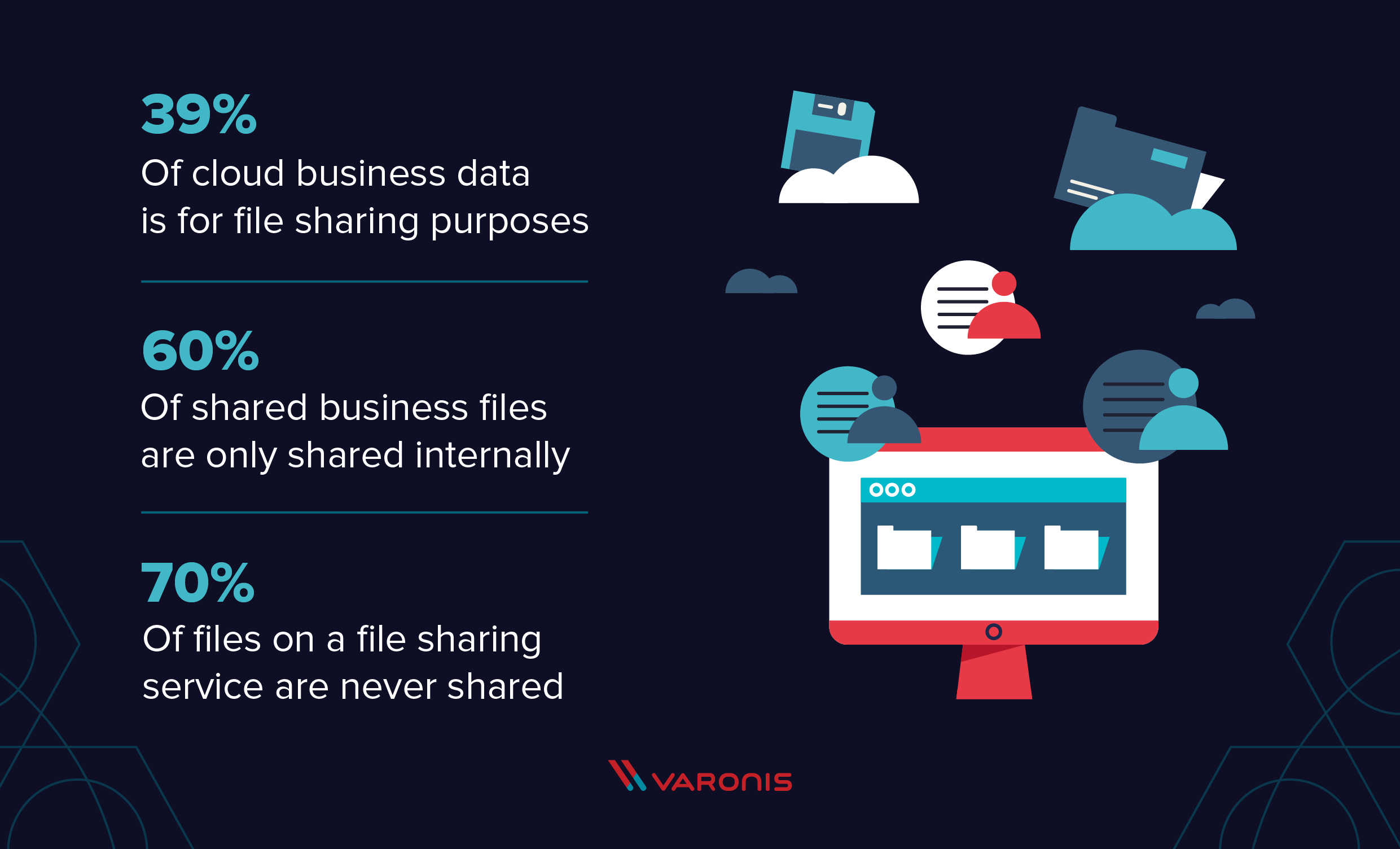 secure file sharing statistics with an illustration of a computer monitor