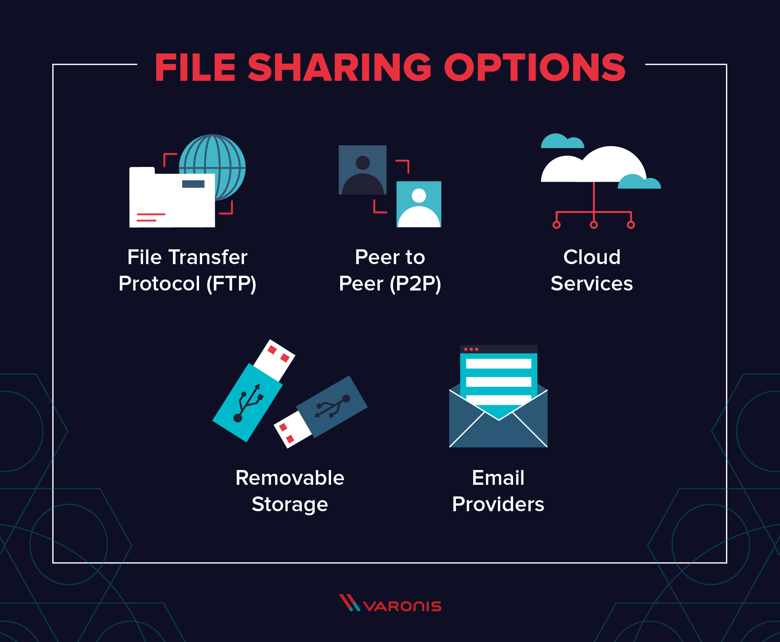 what are the free cloud file sharing services