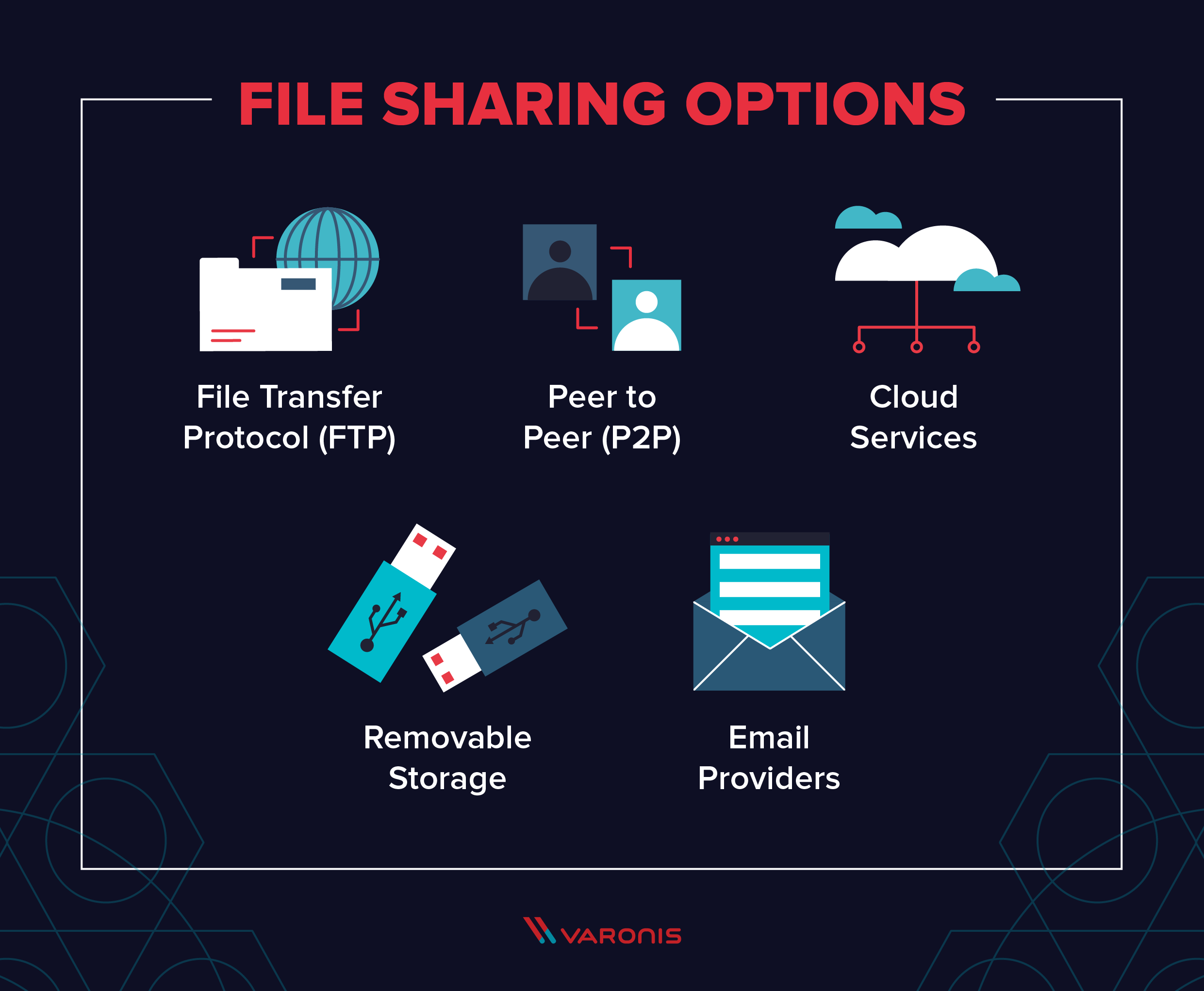 10 Secure File Sharing Options, Tips and Solutions