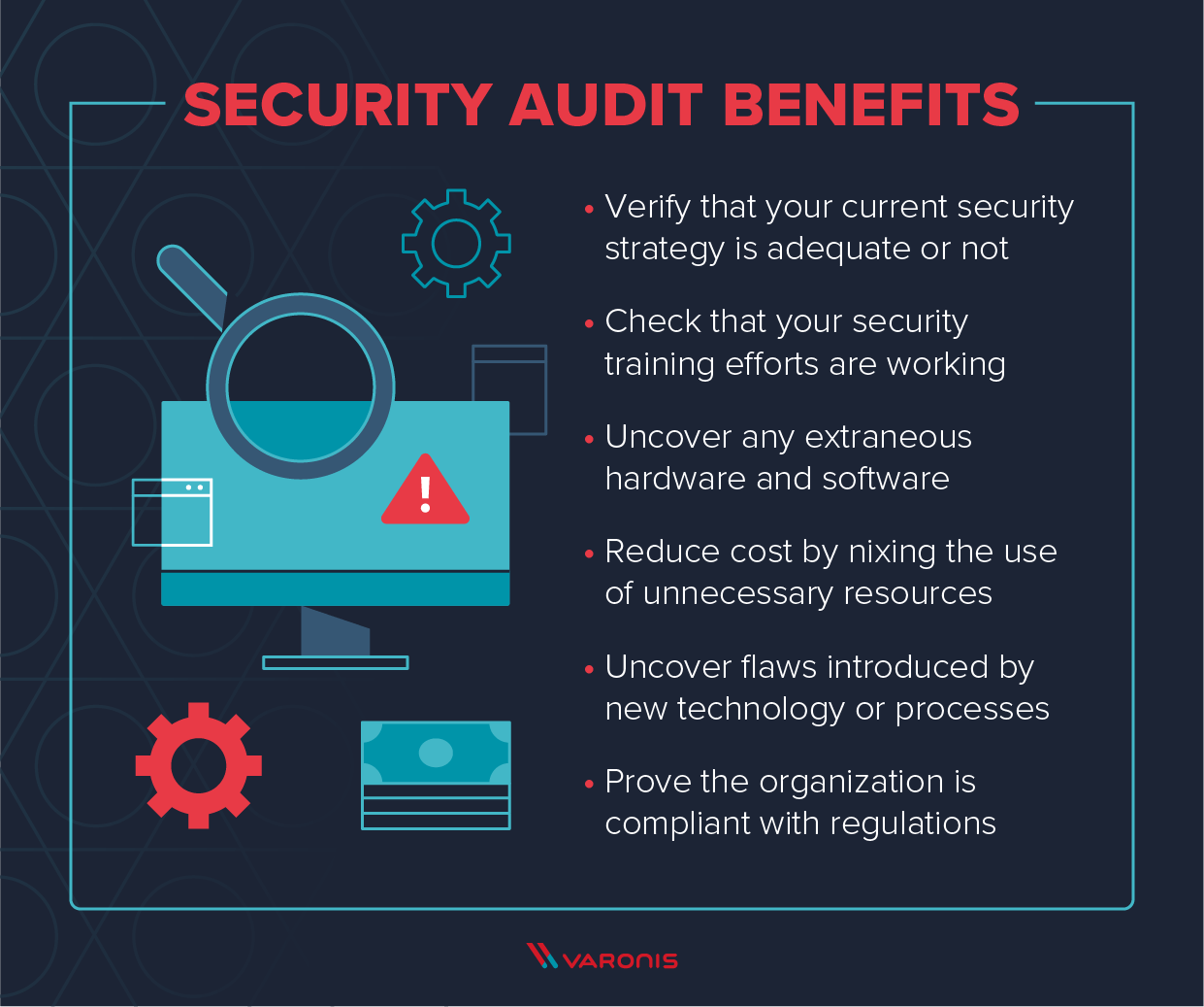 bulleted list of security audit benefits