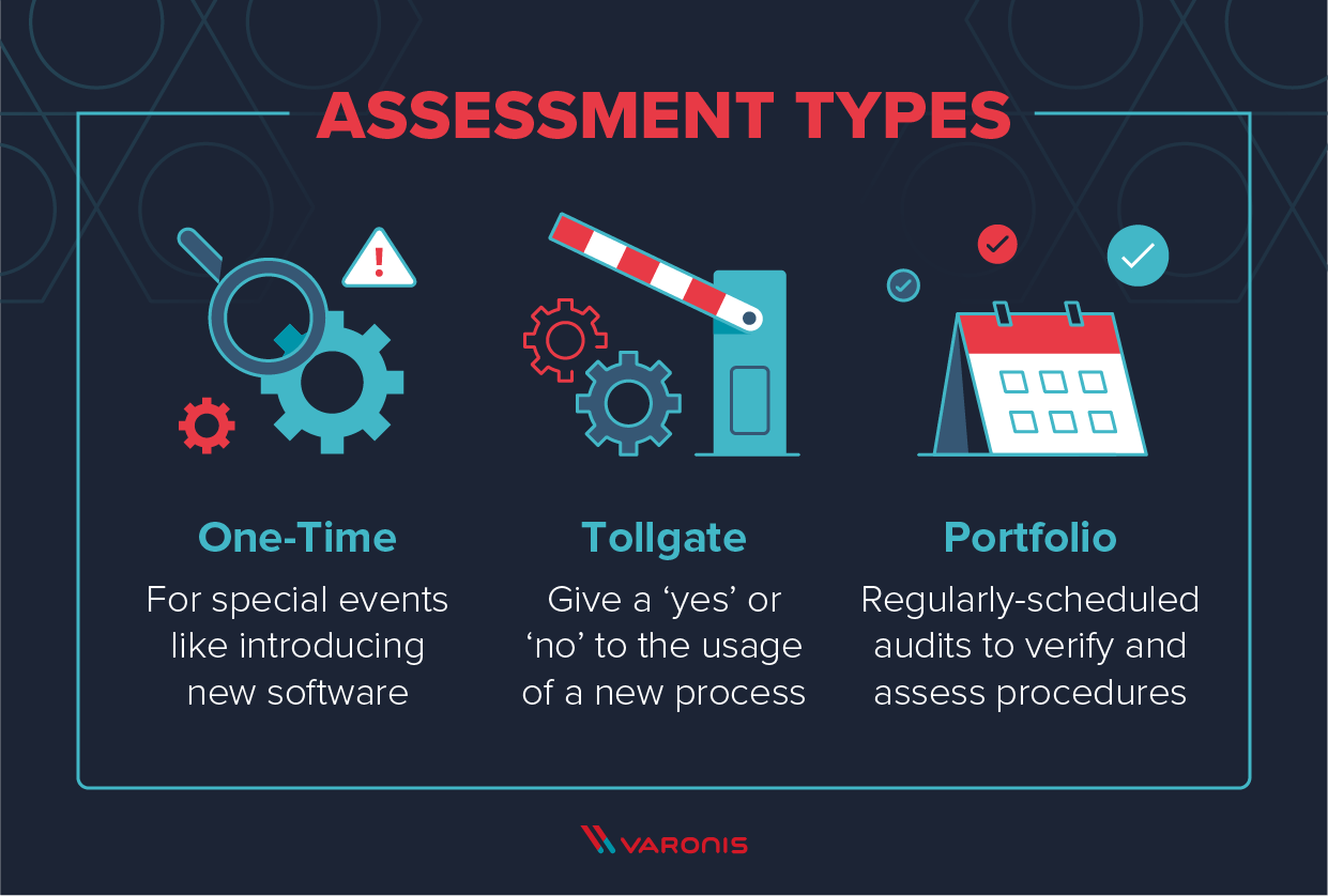 Image explaining assessment types