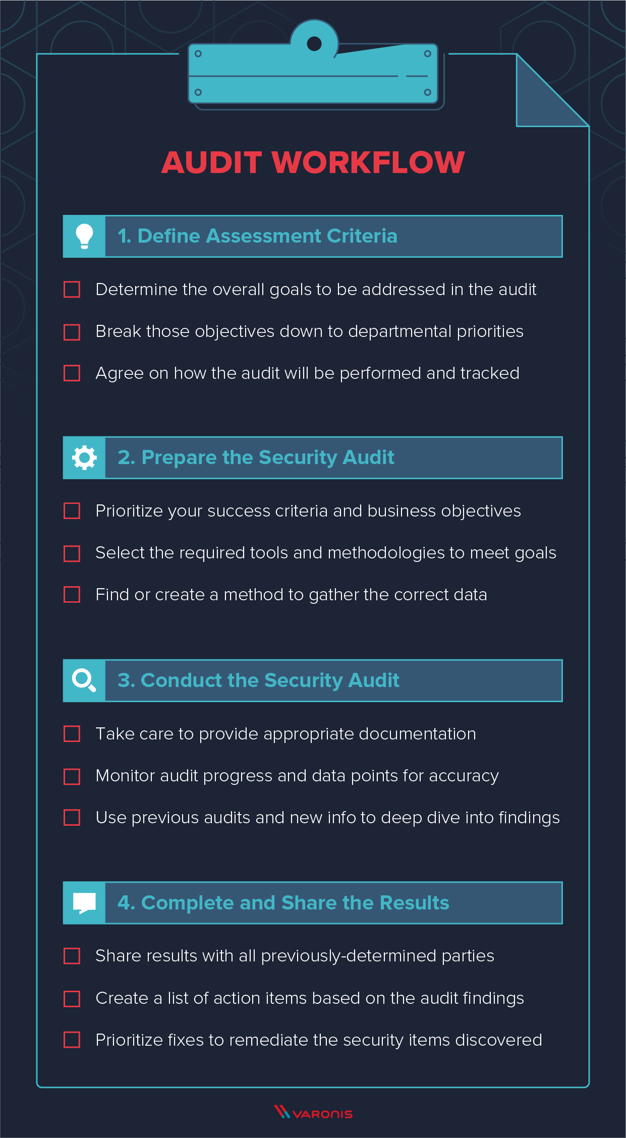 audit workflow priorities checklist
