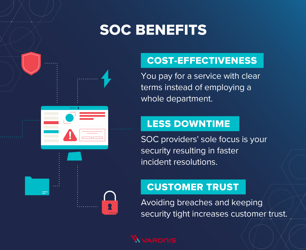 security operation center (soc) illustration of the benefits of SOCs (cost-efficiency, less downtime, better customer trust)