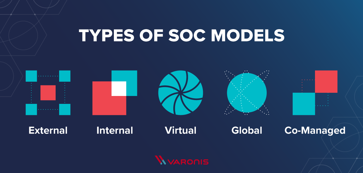 security operation center (soc) illustration of types of SOCs