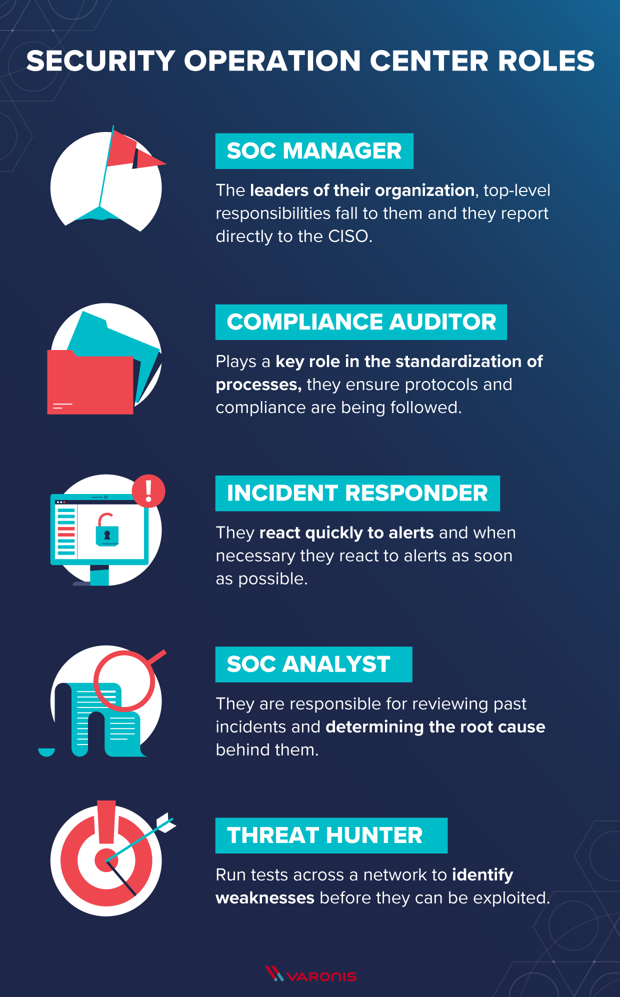 security operation center (soc) illustration of the different SOC job roles