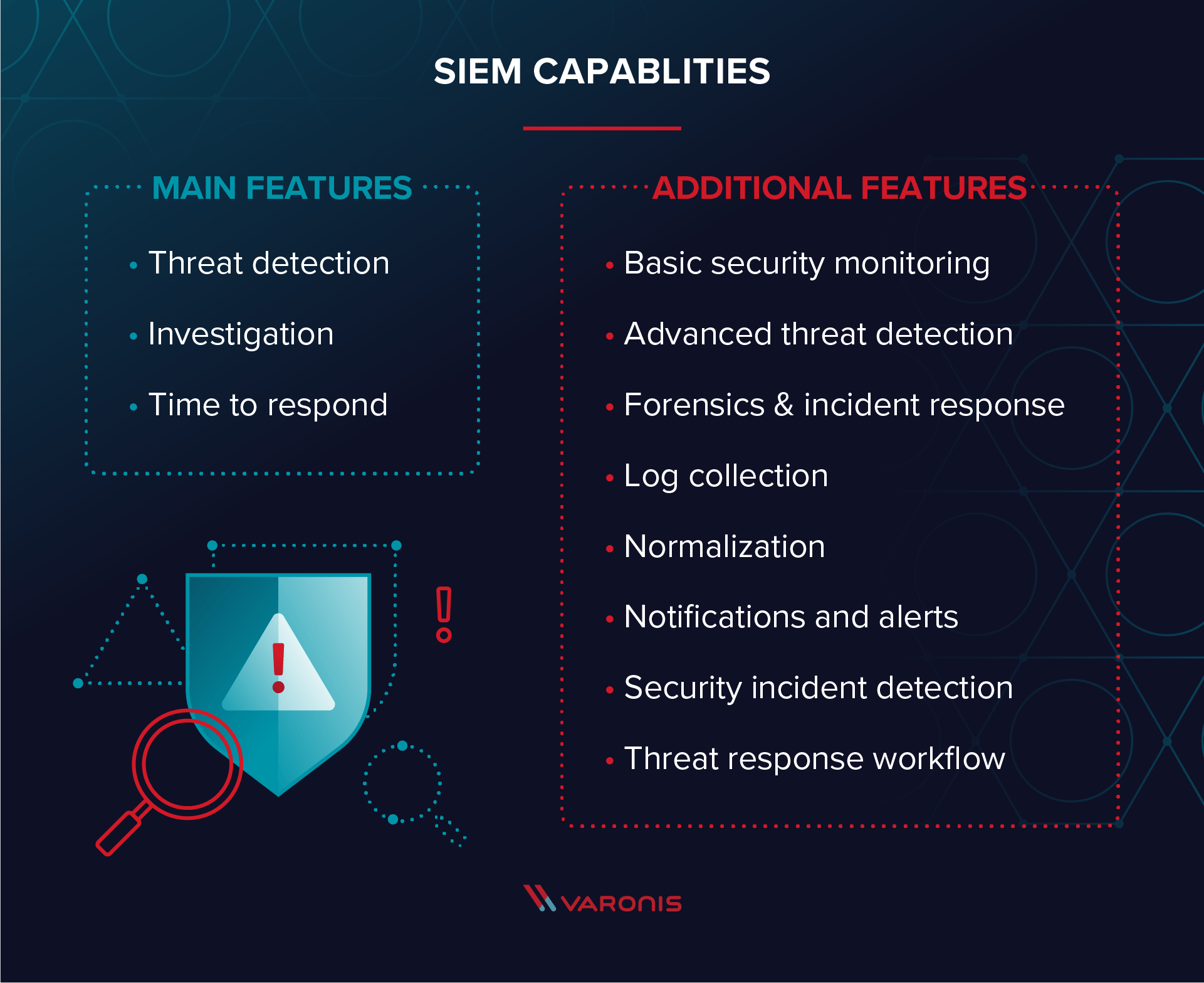 SIEM capabilities illustration with text that's in the body copy below the image