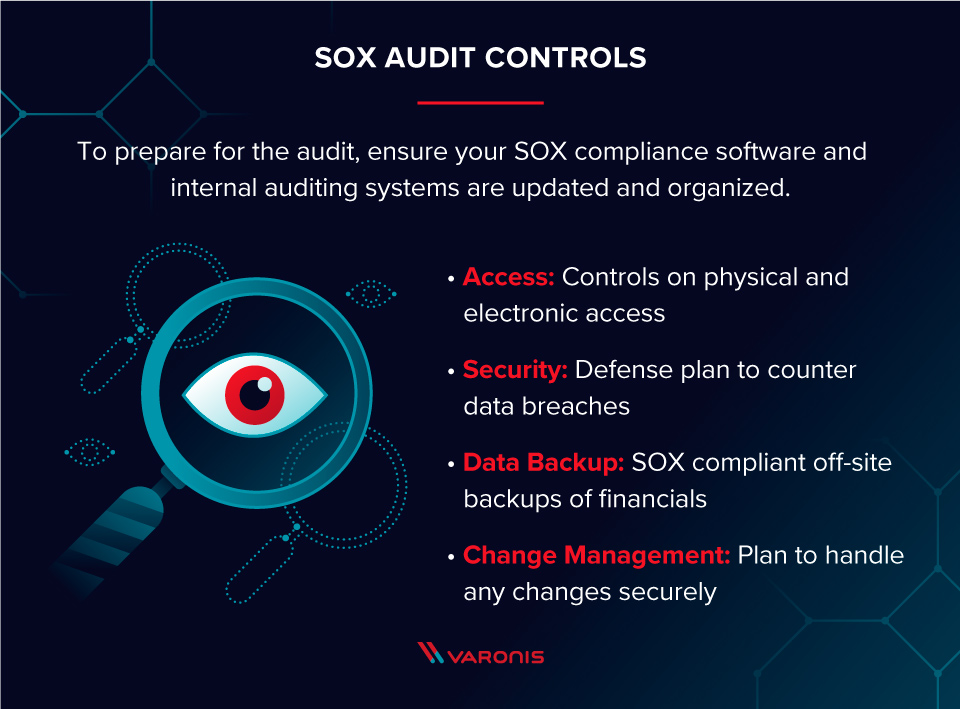 What Is SOX Compliance? Everything You Need To Know In 2019