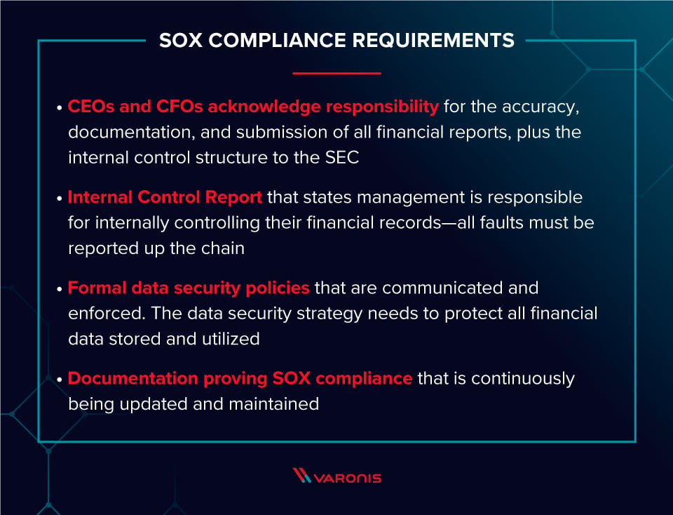 Lista de requisitos para conformidade com a SOX no texto