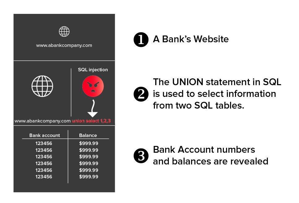 sql-injection-bank